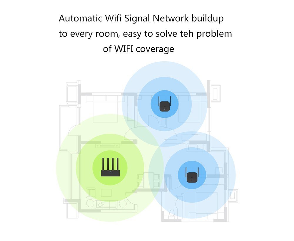 Mi Wifi Repeater Pro (1)