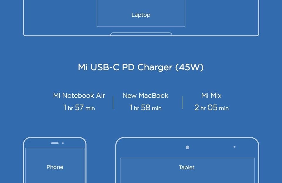 Xiaomi Mi Usb C Charger 45w Max Smart Output Type C (1)