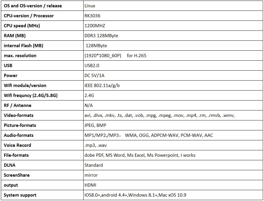 Anycast M4 Plus Wireless Wifi Display Dongle Receiver (11)