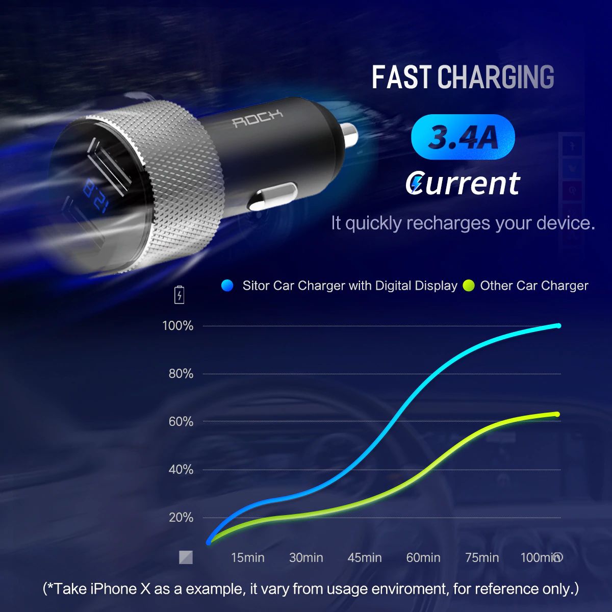 Rock Sitor Car Charger With Digital Display (17)