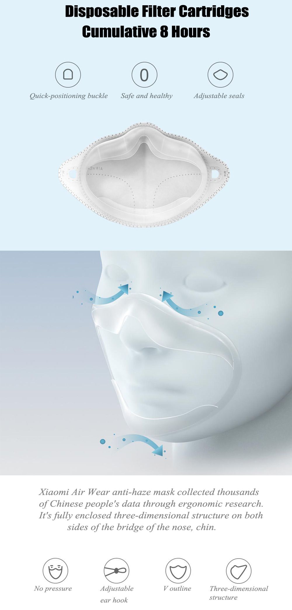 Xiaomi Anti Haze Face Mask Filter 5 Pcs (3)