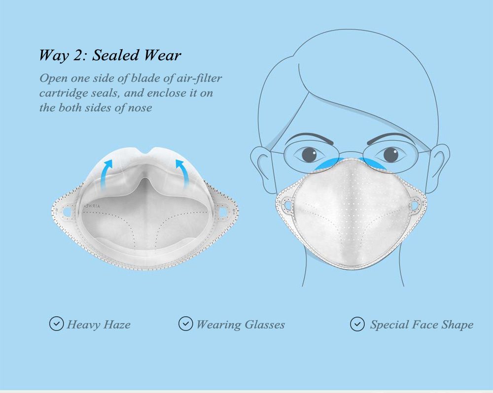 Xiaomi Anti Haze Face Mask Filter 5 Pcs (4)