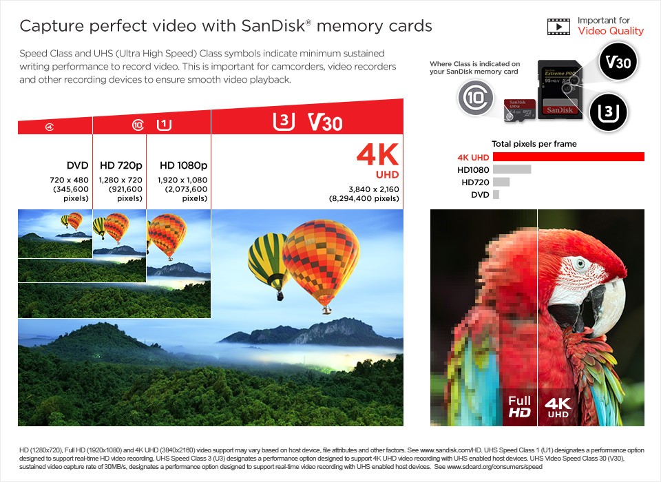Sandisk Ultra Microsdhc Uhs I Class 10 Memory Card With Sd Adapter (2)
