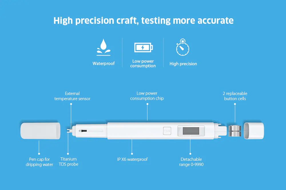 Xiaomi Tds Water Tester Pen Measurement Tool (5)