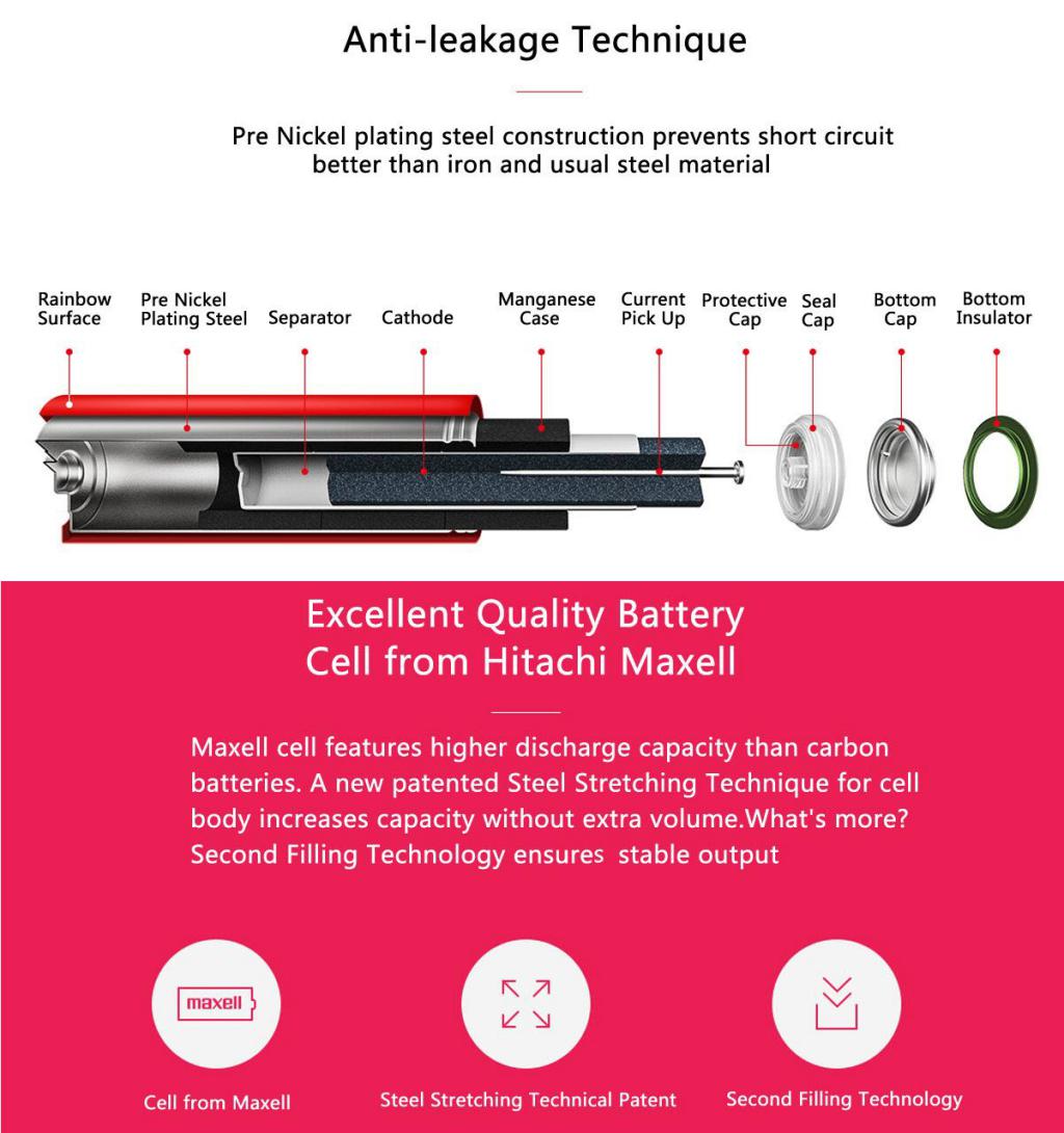 Xiaomi Zi5 Rainbow 1 5v Aa Alkaline Battery Set 10pcs (3)