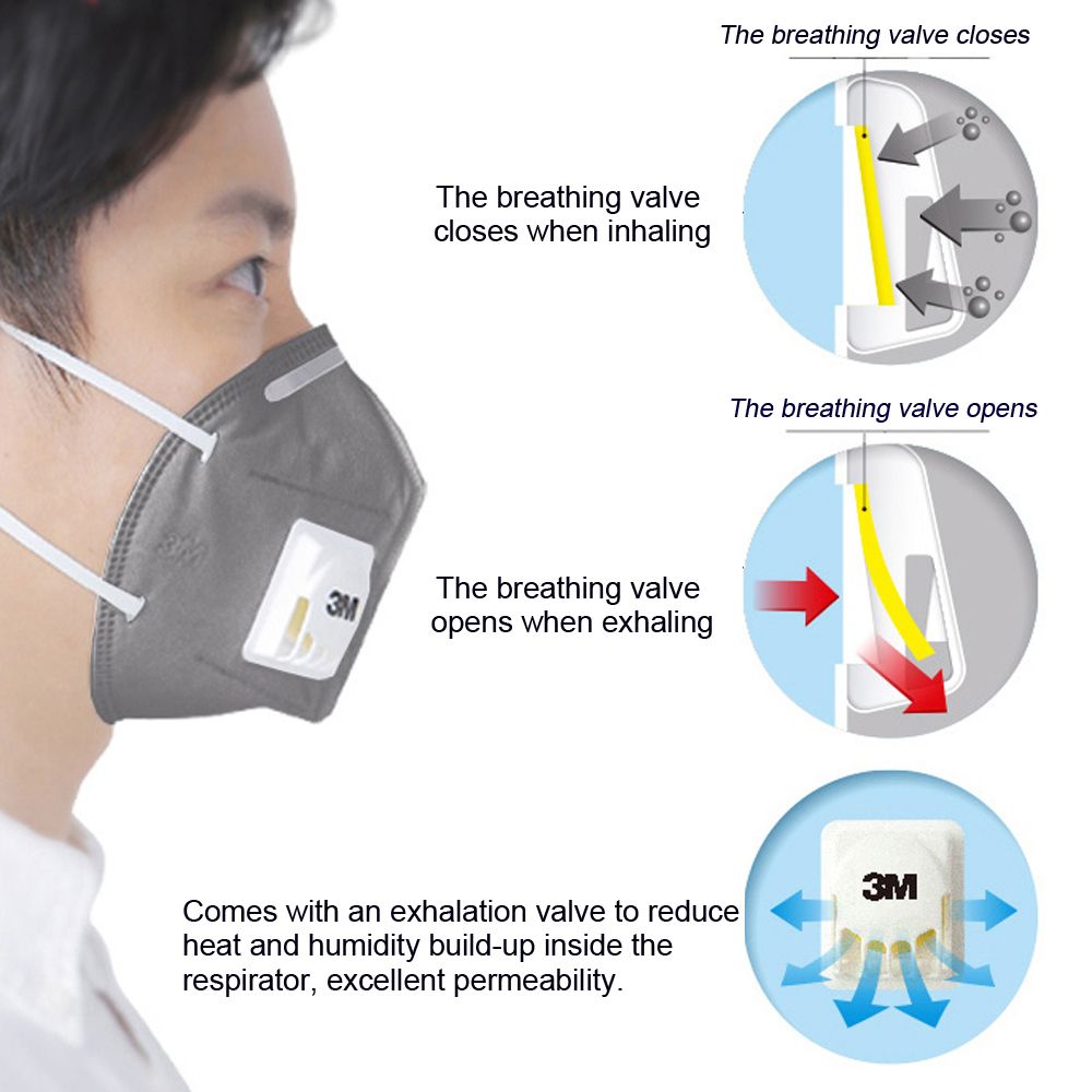 3m 9542v Kn95 Face Mask Particulate Respirator (2)
