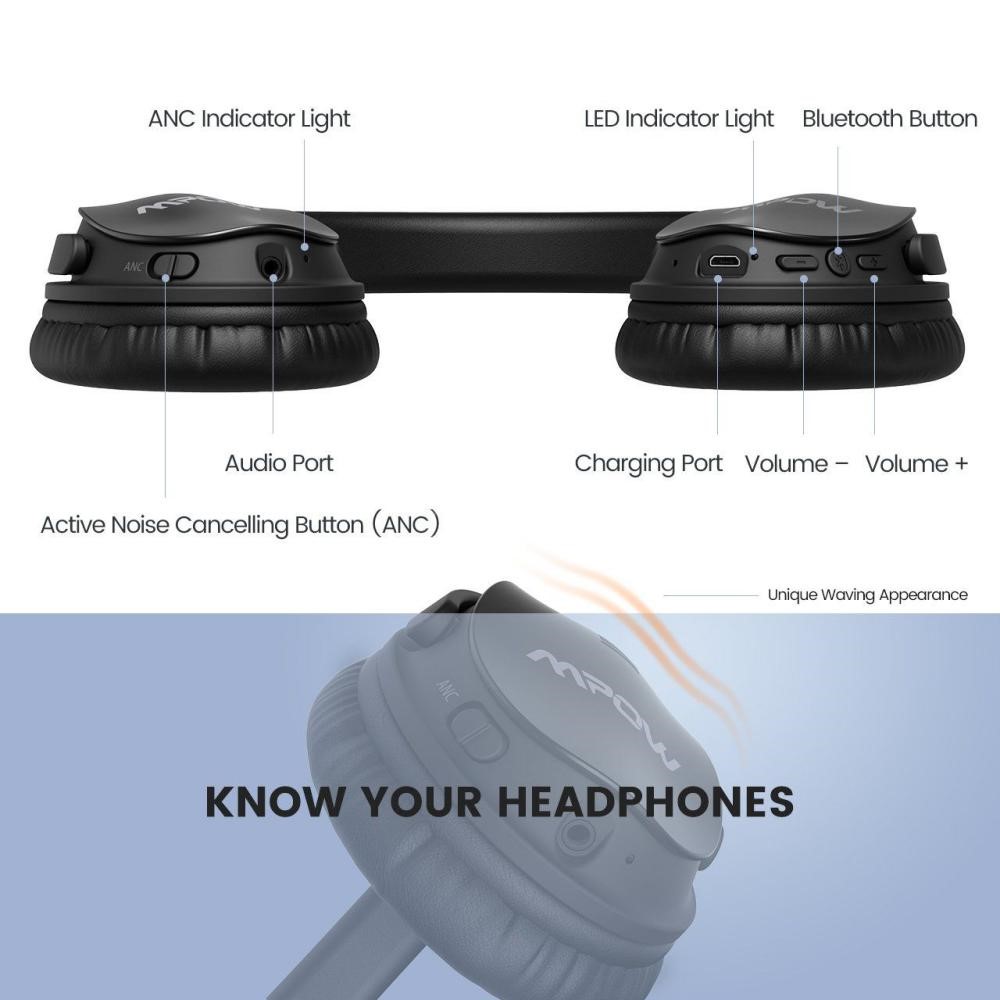 Mpow H5 Active Noise Cancelling Headphones (7)