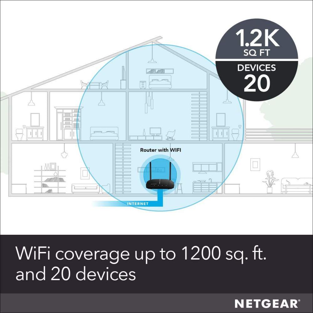 Netgear R6120 Ac1200 Dual Band Wireless Router (2)