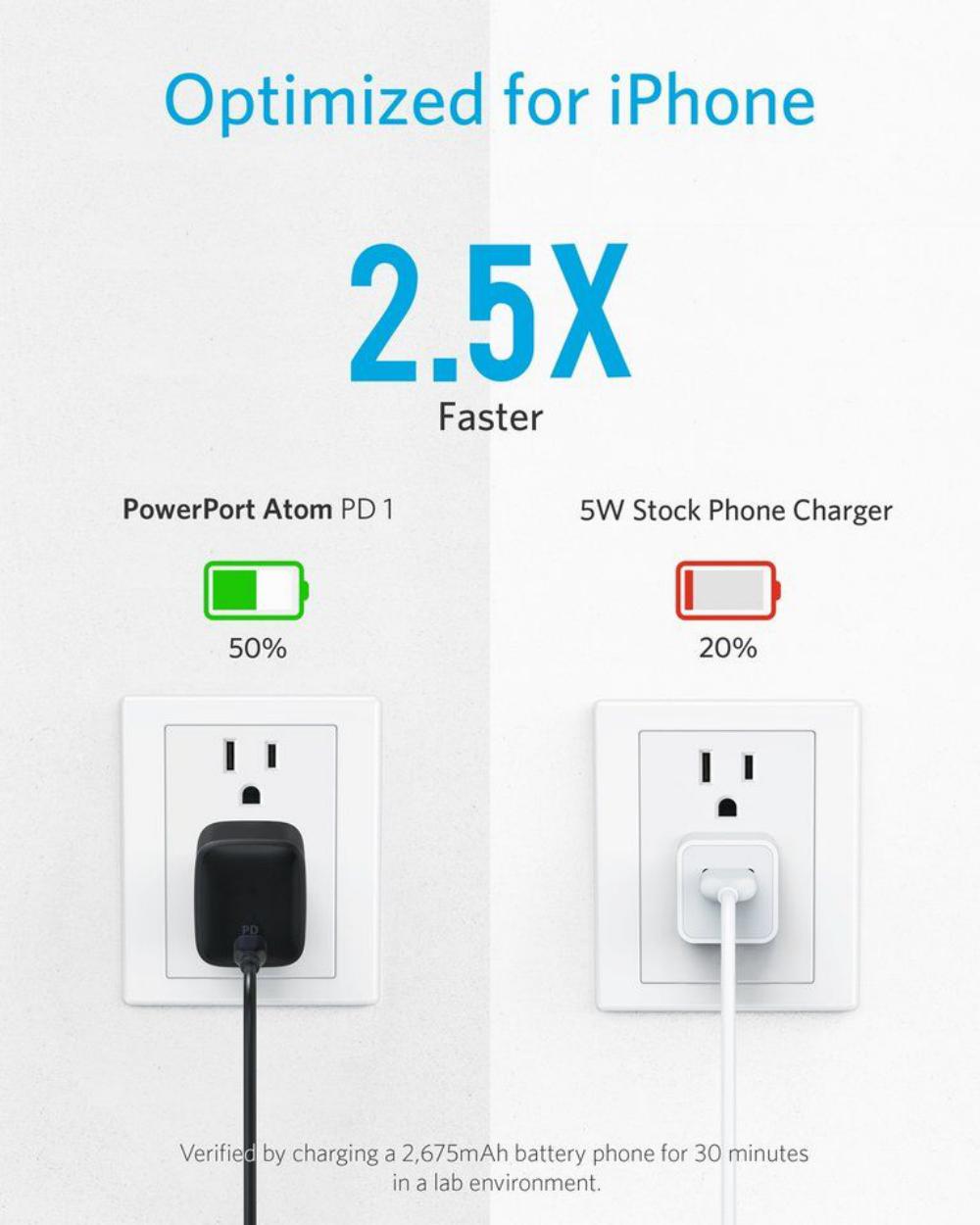 Anker 30w Compact Usb C Wall Charger With Power Delivery Powerport Atom Pd 1 (4)