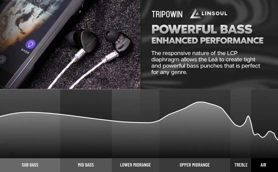 Tripowin Lea 10mm Lcp Dynamic Driver Hifi In Ear Earphone (4)