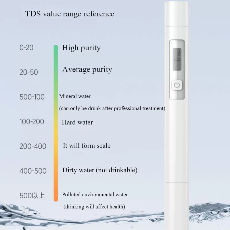 Xiaomi Duka Tds Water Tester Pen Measurement Tool (2)