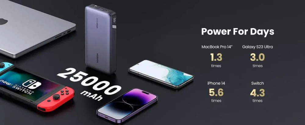 Ugreen 145w Super Fast Charging Power Bank (6)