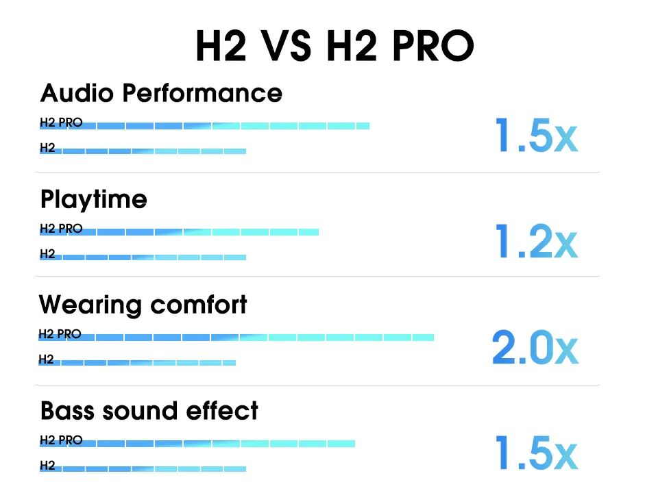 Qcy H2 Pro 43db Hybrid Active Noice Cancellation Overhead Earphone (1)