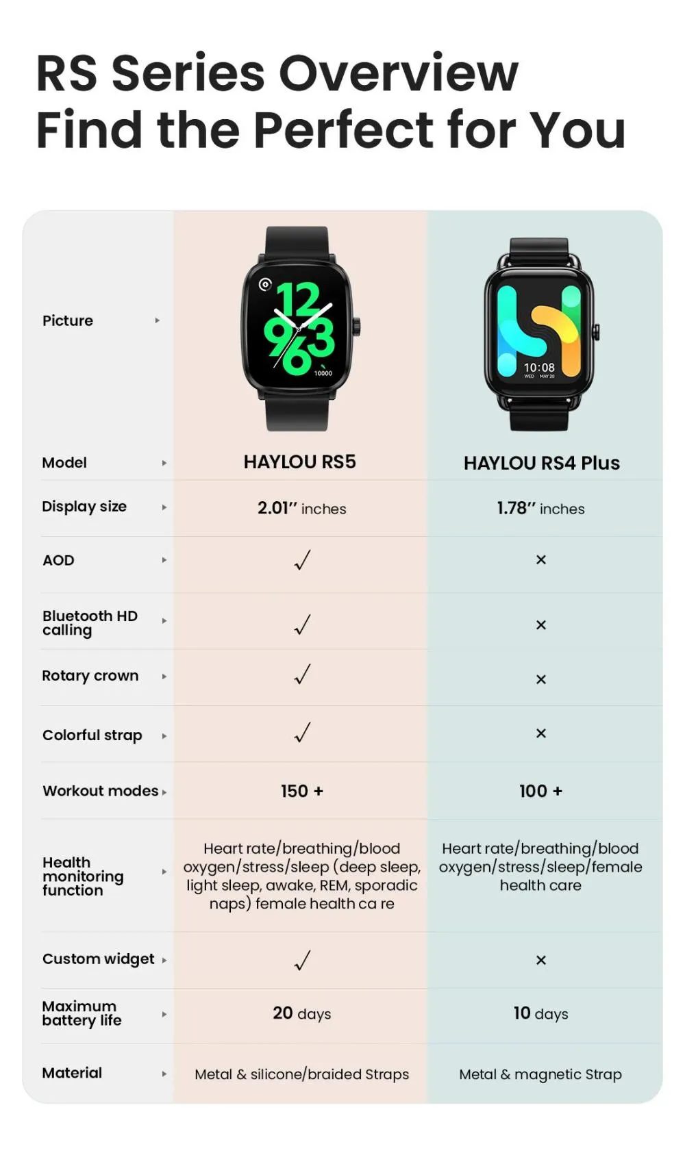 Haylou Rs5 Smart Watch (8)