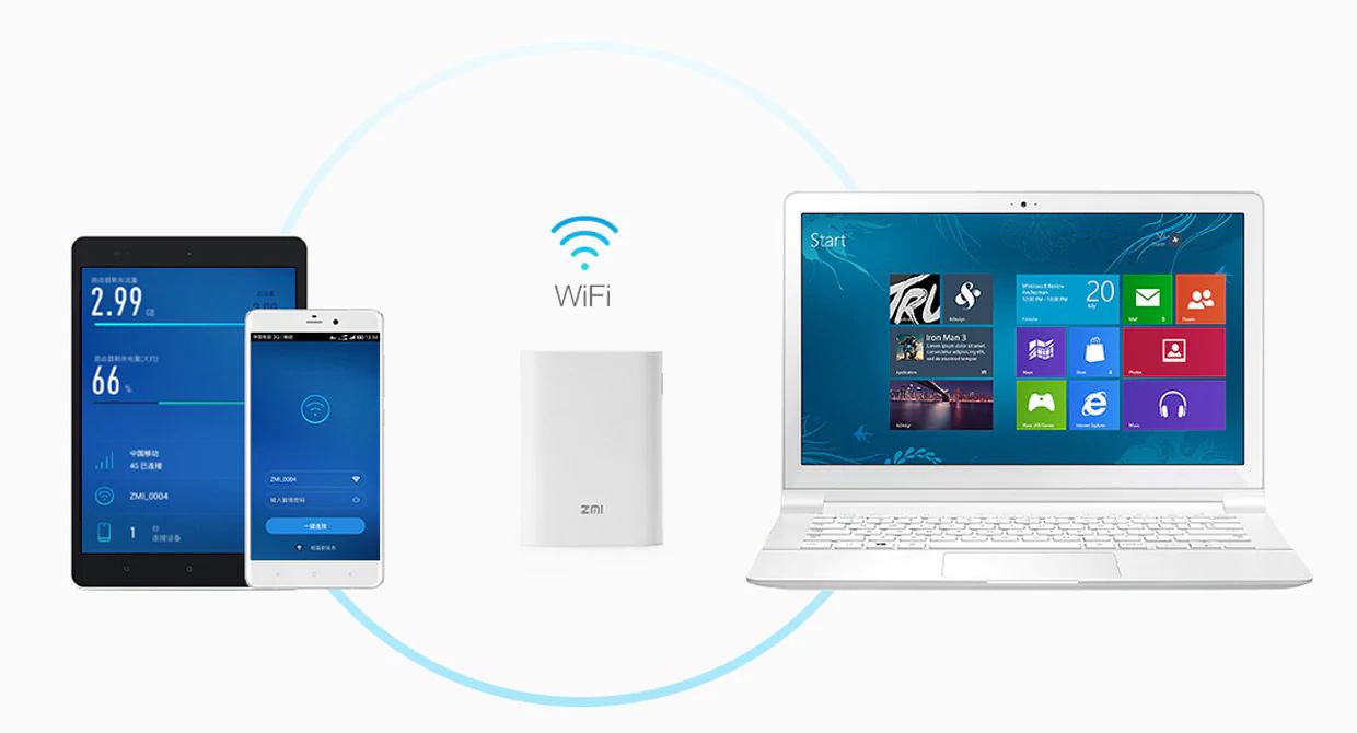 Zmi Mf815 2 In 1 4g Wireless Wifi Router And 7800mah Mobile Power Bank (5)