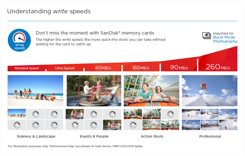 SanDisk 32GB Class 10 Memory Card 4