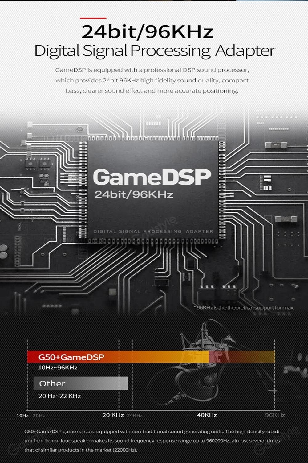 Plextone G50 With Gamedsp Quake Vibration Gaming Earphones (3)