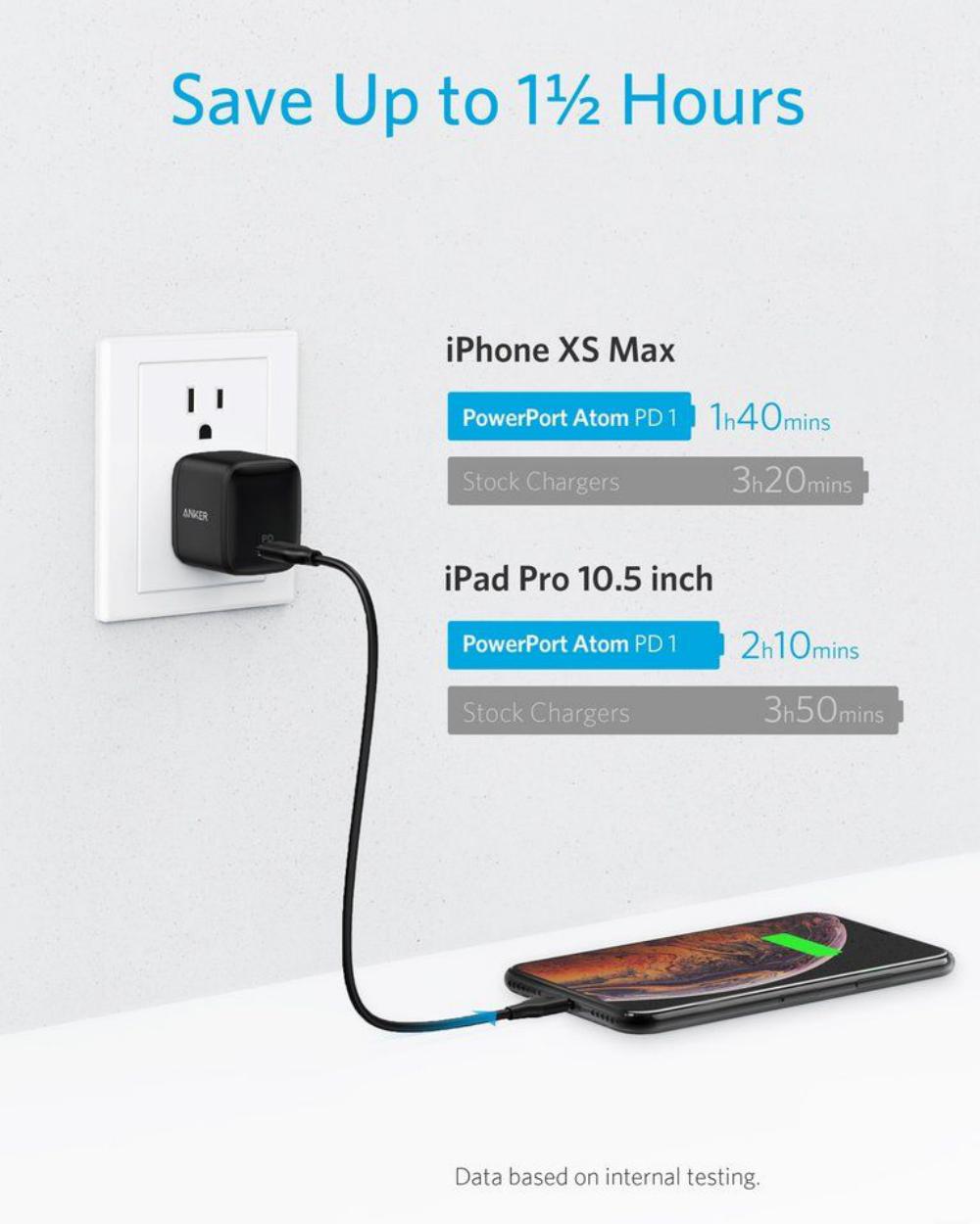 Anker 30w Compact Usb C Wall Charger With Power Delivery Powerport Atom Pd 1 (3)