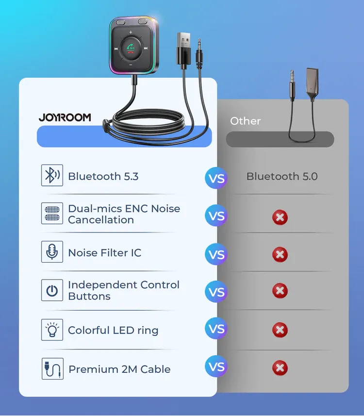 Joyroom Jr Cb3 2 In 1 Wireless Transmitter Receiver 2 (1)